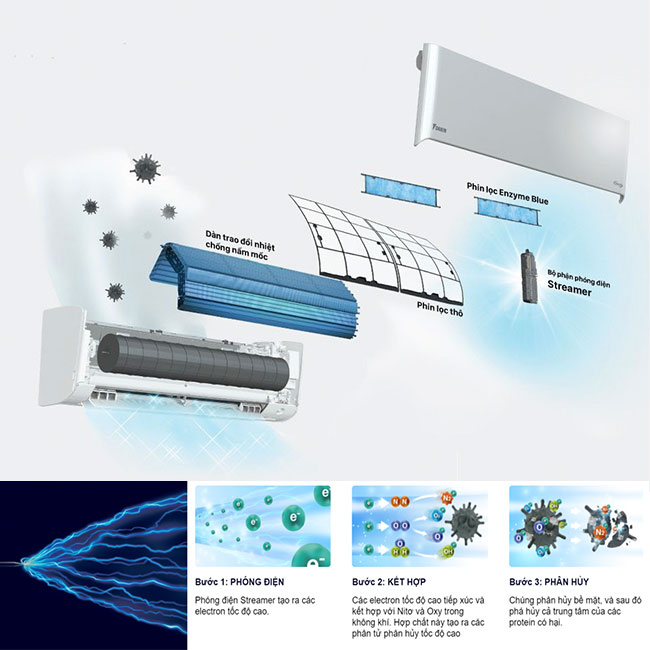 Máy lạnh daikin - Công nghệ lọc khí Streamer